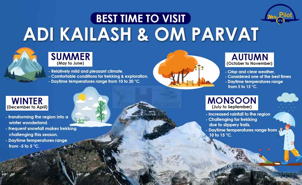 Best Time to Visit Adi Kailash Yatra: Temperature, Weather & Seasons