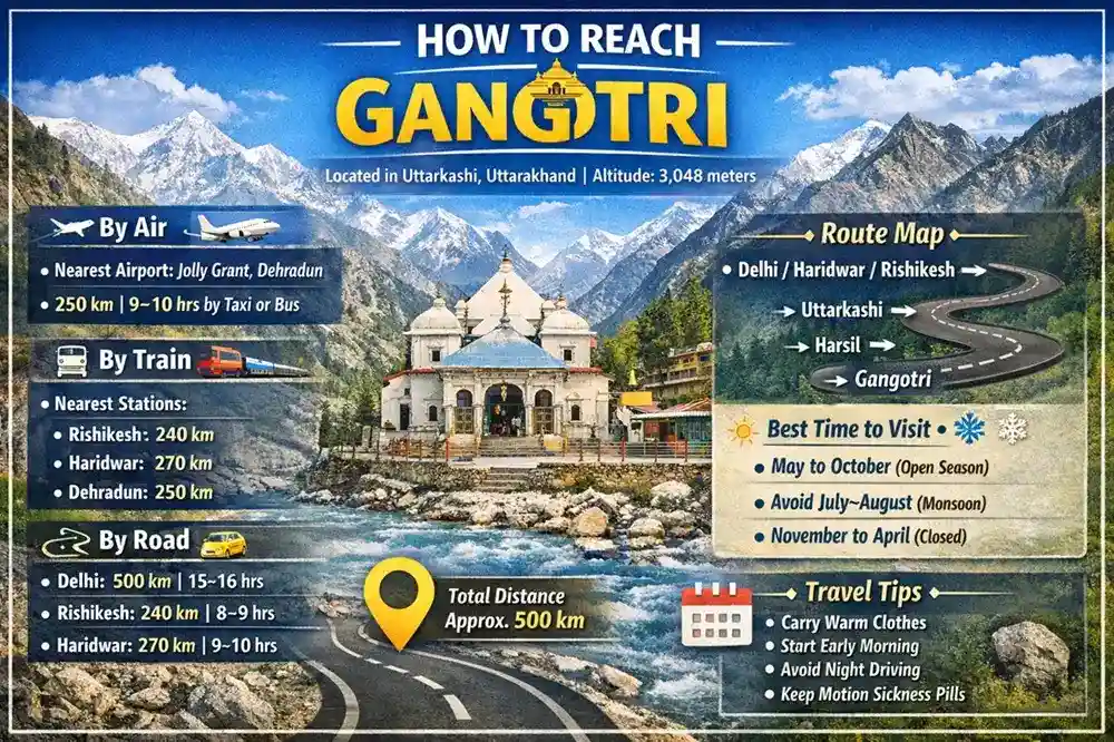 How to Reach Gangotri